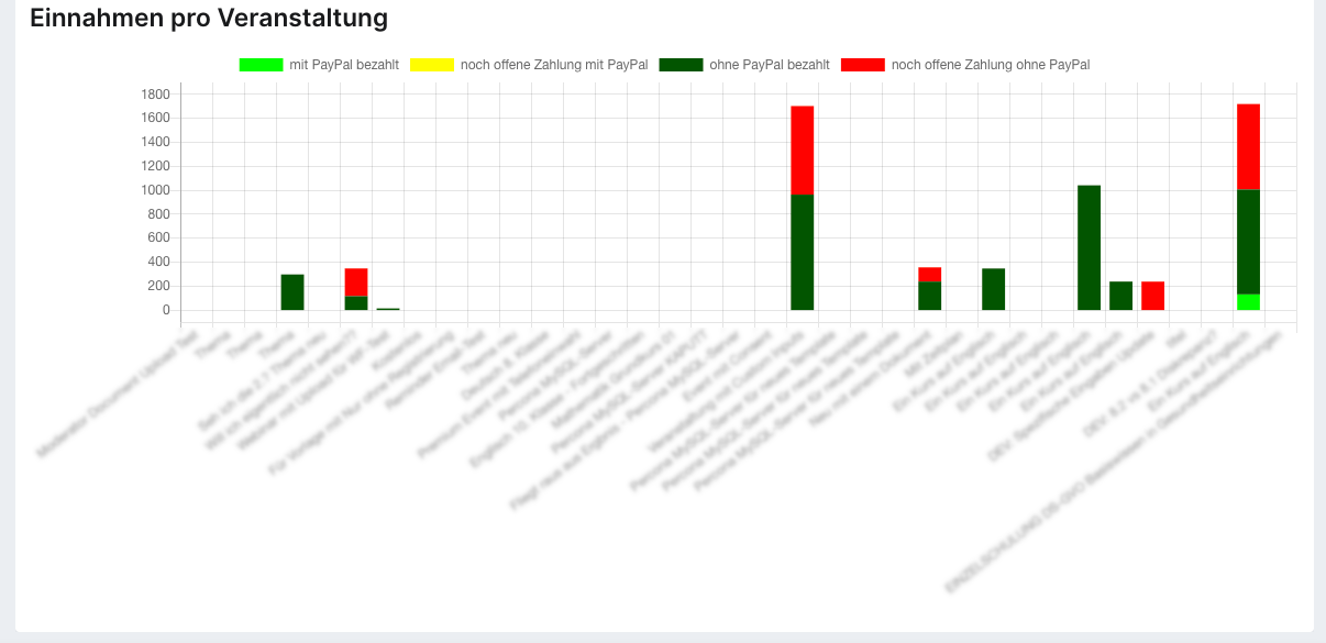 Revenue per event