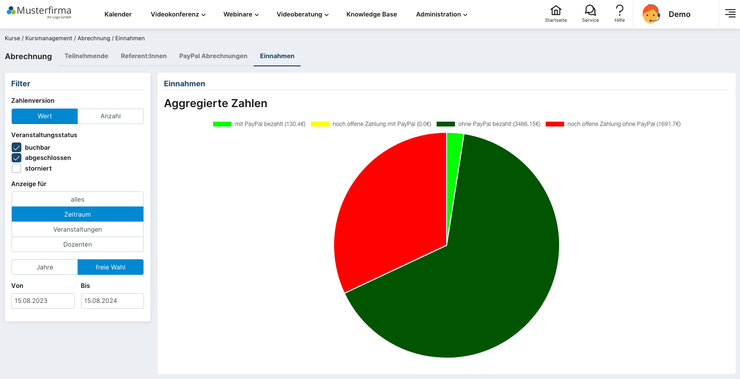 Total income